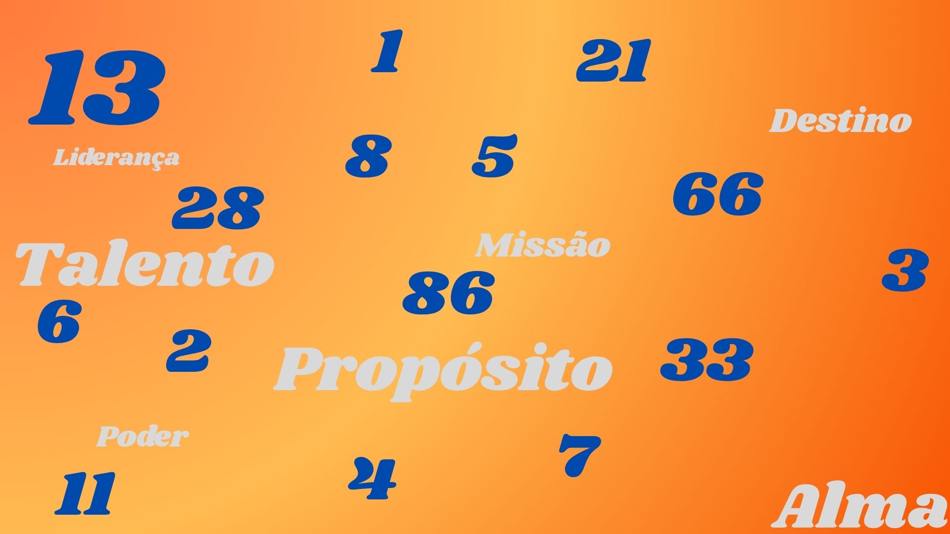 Mapa Numerológico